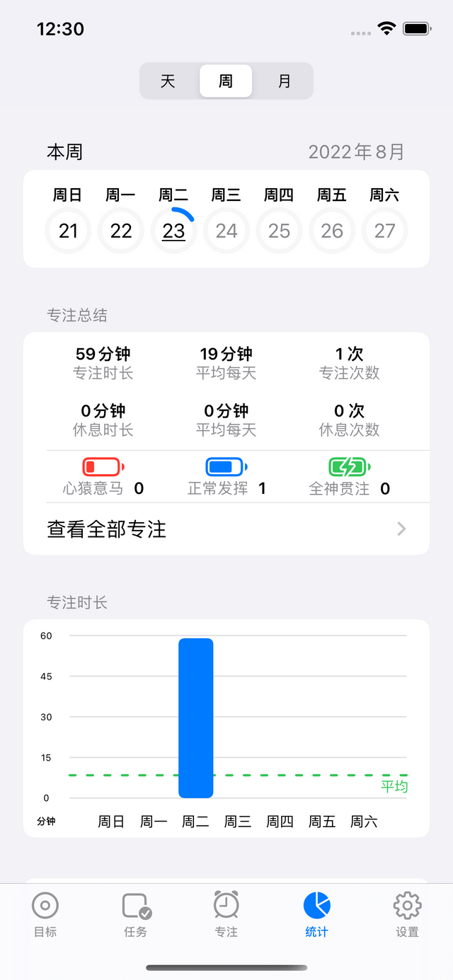 Notifications